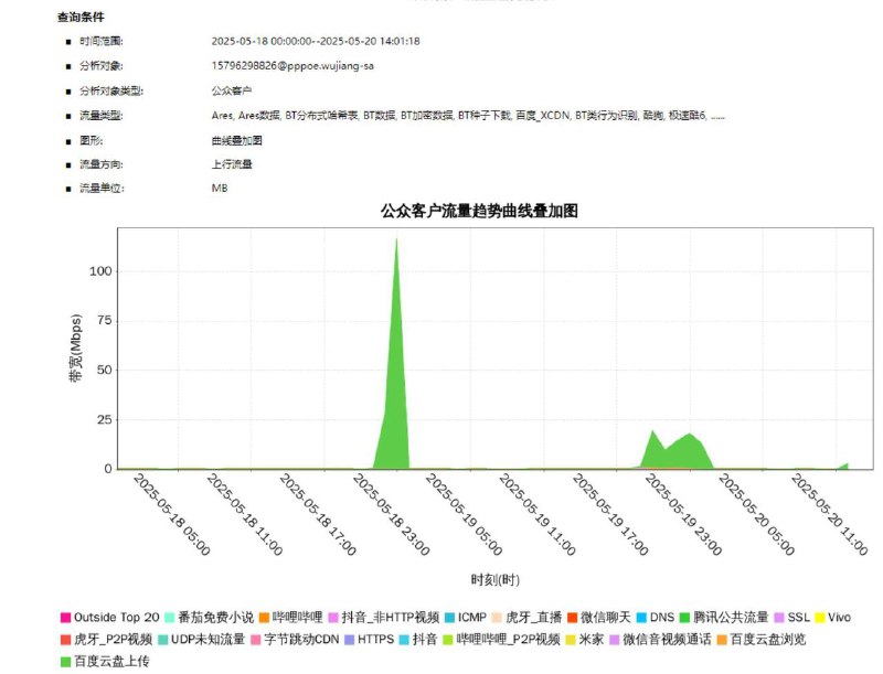 哈哈😆，毫無隱私可言